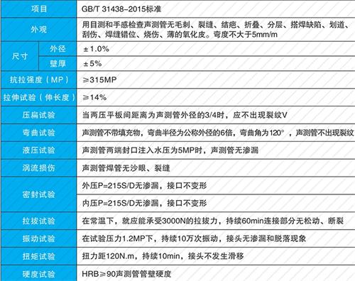轵城镇法兰式声测管现货性能特点